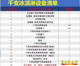 氮氣冰激凌 從網紅爆款到技術變現的商業新賽道